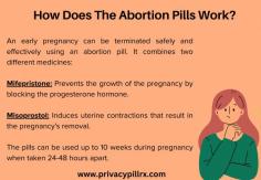 How Does The Abortion Pills Work?
