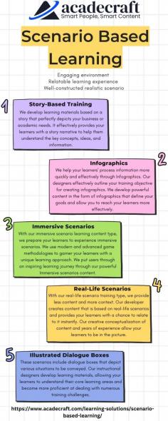 Discover the power of scenario-based learning, a dynamic educational approach that uses real-world simulations and practical applications to enhance learning outcomes. This method immerses learners in realistic scenarios, encouraging critical thinking, problem-solving, and decision-making skills. By applying knowledge in context, scenario-based learning helps learners retain information and transfer skills to real-life situations. Ideal for corporate training, healthcare, education, and other fields, scenario-based learning ensures a deeper understanding and more effective skill development. Embrace this innovative approach to elevate your training programs and educational experiences.