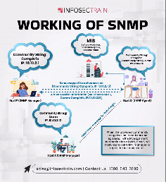 Master SNMP: Essential for Network Management 