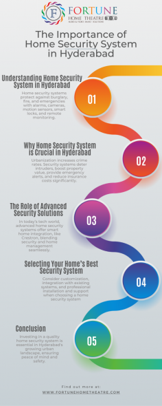 In an increasingly fast-paced world, ensuring the safety of your home and loved ones has never been more critical. With Hyderabad’s growing population and urban expansion, the need for robust home security systems has become more apparent. Here’s why investing in a comprehensive home security system is essential and how it can provide peace of mind.

