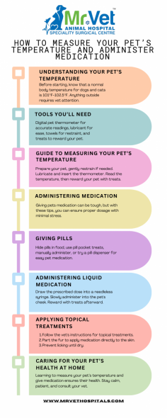 As a pet owner, one of the most important responsibilities is ensuring the health and well-being of your furry friend. While regular vet visits are essential, knowing how to care for your pet at home can make a significant difference in their quality of life. Two crucial skills every pet owner should master are measuring their pet’s temperature and administering medication. This guide will walk you through these processes step by step, ensuring that you can provide the best care for your pet when they need it most.

