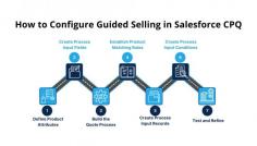 How to Configure Guided Selling in Salesforce CPQ