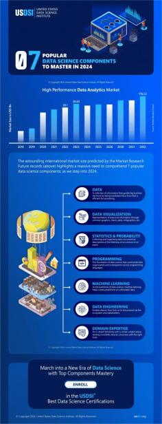 Before starting a career in data science, it is important to understand what it constitutes of. Explore different components of data science that you must master in 2024. https://bit.ly/4d5QPal