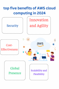 Top Five Benefits of AWS Cloud Computing in 2024

In 2024, the benefits of AWS cloud computing are more significant than ever. Here are the top five benefits of AWS cloud computing to consider:

Security
One of the top five benefits of AWS cloud computing is its robust security. AWS offers advanced security protocols, encryption, and compliance certifications, ensuring data protection and privacy. This is a critical aspect for businesses handling sensitive information.

Scalability and Flexibility
Another of the five best benefits of AWS cloud computing is its unmatched scalability and flexibility. AWS allows businesses to scale resources up or down based on demand, ensuring optimal resource usage and cost efficiency.

Cost-Effectiveness
Cost-effectiveness is a major benefit of AWS cloud computing in 2024. AWS’s pay-as-you-go pricing model eliminates the need for substantial upfront investments in hardware and infrastructure, helping businesses manage their budgets more effectively.

Global Presence
AWS’s extensive global presence is another of the top five benefits of AWS cloud computing. With data centers worldwide, AWS ensures low latency and high availability, improving performance for users across different regions.

Innovation and Agility
Lastly, the benefits of AWS cloud computing in 2024 include innovation and agility. AWS continuously introduces new services and features, enabling businesses to stay ahead of the competition and quickly adapt to market changes.

These top five benefits of AWS cloud computing make it an essential choice for businesses looking to leverage cutting-edge technology to drive growth and efficiency.