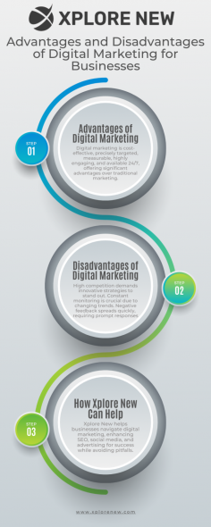 In today’s fast-paced digital world, businesses of all sizes are increasingly turning to digital marketing to reach their target audiences. With its ability to deliver targeted, measurable, and cost-effective results, digital marketing offers a host of benefits. Like every plan, though, it has its share of difficulties. Understanding both the advantages and disadvantages of digital marketing is crucial for any business looking to make the most out of its online presence.