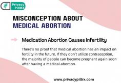 Misconceptions About Medical Abortion