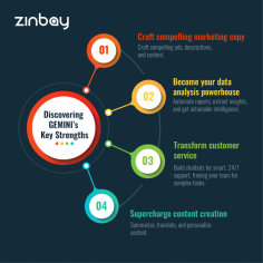 GEMINI, Google’s powerful language model, isn’t just a cool tech demo – it’s a business game-changer waiting to be unleashed. But like any powerful tool, unlocking its true potential requires understanding and customization. 
Read More : https://zinbayindia.com/blog/is-gemini-the-next-game-changer-for-your-business/ 