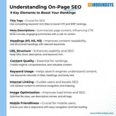 Understanding On-Page SEO

Description:
Inboundsys is a Hubspot Diamond Partners based in Bangalore, India. Providing Inbound Marketing and Web Development Services (MarTech)

Url: https://inboundsys.com/
Location: India

