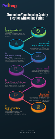 Simplify your housing society elections with POLLBAG. Our online voting platform takes the hassle out of RWA elections and housing society voting. With POLLBAG, you get a secure and user-friendly system for e-voting in housing societies, making it easier than ever to conduct society elections online. Our technology ensures everything runs smoothly and transparently, so you can focus on what matters most. Learn more about how POLLBAG can make your elections effortless at www.pollbag.com.