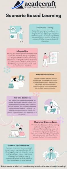 In the modern era, scenario based eLearning has gained a lot of prominence for its ability to engage learners actively in lessons and classes. In scenario-based learning, learners are put in realistic situations so that they become capable of developing their critical thinking, problem-solving, and practical application of their skills. Let us learn about how scenario-based learning is revolutionizing education throughout the world.