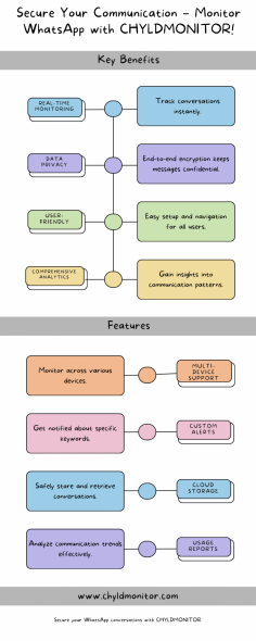 Secure Your Communication with CHYLDMONITOR: An Overview

​With CHYLDMONITOR, you can confidently secure your WhatsApp communications, ensuring that you stay informed and protected in your interactions.​ This tool is not just about monitoring but about empowering users to safeguard their digital conversations effectively.

Visit our website for more information.

#whatsapptracking #whatsapptrackerapp #whatsappchattracker #whatsappmonitoring #whatsappspy