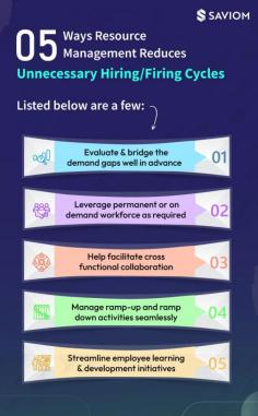https://www.saviom.com/blog/infographic-how-resource-management-helps-in-reducing-the-hiring-firing-cycle/?utm_source=Review_Sites&utm_medium=interestpin&utm_campaign=Image_submission_interestpin