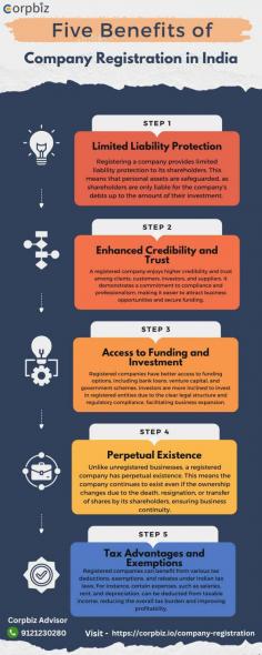 Discover the 5 essential benefits of company registration in India. Learn how registering your business can protect personal assets, increase credibility, ensure continuity, and provide access to valuable tax incentives and funding.