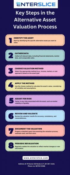 The alternative asset valuation process involves several key steps to accurately determine an asset's worth. First, data collection gathers information about the asset, including financial performance, market conditions, and comparable assets. Next, selecting the valuation method is crucial; common methods include the income approach, market approach, and cost approach, each suited to different types of assets. Then, analyzing the data involves applying the chosen method to assess the asset’s value. Finally, preparing the valuation report summarizes the findings, provides a detailed analysis, and offers recommendations based on the valuation results. This structured approach ensures a thorough and accurate valuation of alternative assets.