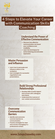 Discover how Emotional Intelligence (EQ) coaching at 5 Steps 2 New Day can help you grow personally and professionally. Our coaches focus on improving your emotional wellness, communication, leadership skills, and overall personal development. Whether you want to advance your career, improve mental health, or just develop as a person, our coaching sessions are designed to empower you. Find the support you need with nearby life coaches and start your journey toward self-awareness and success.