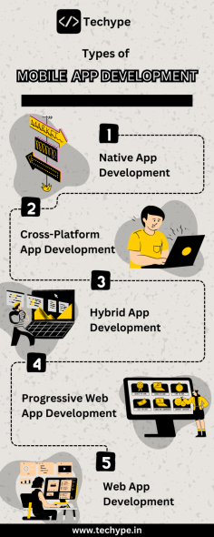 In this Infographic we offer expert insights into the types of mobile app development to help businesses choose the right approach. From native and hybrid to cross-platform and progressive web apps, Techype guides you through selecting the best option for your needs, ensuring efficient and effective app solutions tailored to your target audience and business goals. Visit us now!
