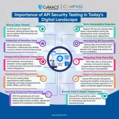 In today's interconnected digital landscape, APIs are the backbone of modern applications, facilitating data exchange and integrations. However, unsecured APIs can be a gateway for cyberattacks, leading to data breaches and business disruptions. API Security Testing ensures vulnerabilities are identified and mitigated before they can be exploited. Stay ahead of the curve by securing your APIs and safeguarding your digital assets.

Ensure your APIs are secure. Start testing today to protect your business from potential threats!
www.cyraacs.com
