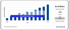 Structural Heart Occlusion Devices Market Size by Segments, Share, Regulatory, Reimbursement, Procedures and Forecast to 2033. For more details visit: https://www.globaldata.com/store/report/structural-heart-occlusion-devices-market-analysis/