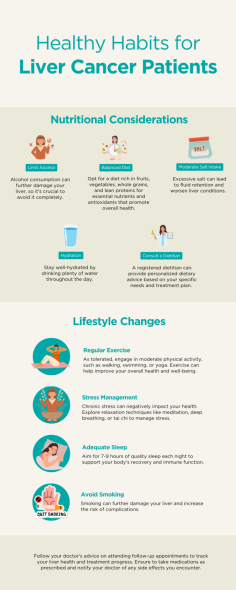 A liver cancer diagnosis can be shocking not only for you but also for your family and friends. However, there's nothing you can do but move forward and start your liver cancer treatment, as cancer can spread quickly. This infographic lists some healthy habits that can significantly improve your quality of life and may even support your treatment.