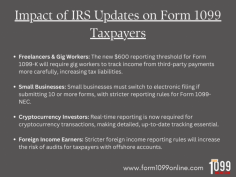 Impact of IRS Updates on Form 1099 Taxpayers

The 2024-2025 IRS changes will impact freelancers, small businesses, cryptocurrency investors, and foreign income earners. New reporting thresholds, mandatory e-filing, and stricter rules for digital and foreign income will require careful tracking and compliance to avoid penalties. Staying proactive is essential for all affected taxpayers.