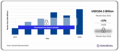 United States of America (USA) Tobacco Products Market Analysis and Forecast by Product Categories and Segments, Distribution Channel, Competitive Landscape and Consumer Segmentation, 2021-2026 For more details visit: https://www.globaldata.com/store/report/usa-tobacco-products-market-analysis/