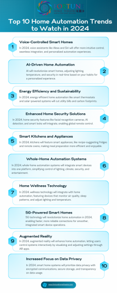 The world of home automation is constantly evolving, bringing new technologies and innovations that make our lives more convenient, secure, and efficient. As we step into 2024, several trends are set to redefine the way we interact with our homes. Here are the top 10 home automation trends to watch this year.

