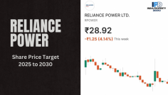 Before diving into the Reliance Power share price target 2024, it’s essential to understand where the company stands today. Reliance Power has faced its share of challenges, from regulatory hurdles to financial difficulties. However, it has also made strides in expanding its capacity and entering new energy markets, particularly in renewables.