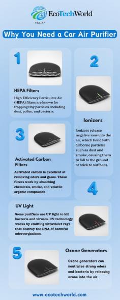 Purifiers have become increasingly popular as they help eliminate pollutants, allergens, and bad odors, ensuring a fresher driving experience. Whether you suffer from allergies, commute in high-traffic areas, or simply want a cleaner interior environment, a car air purifier can be an excellent investment. This guide explores the best car air purifiers on the market, their benefits, and key features to consider when purchasing one.

Image Source: https://ecotechworldusa.wordpress.com/2024/09/25/how-do-car-air-purifiers-improve-in-car-air-quality/
