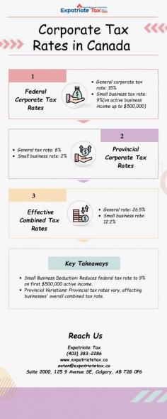 Corporate tax rates in Canada vary depending on the size and type of business. As of 2024, the general corporate tax rate is 15%, while the small business deduction applies a lower rate of 9% to eligible Canadian-controlled private corporations (CCPCs). These rates may differ between provinces and territories, impacting overall tax liabilities for businesses operating across the country. Visit us at https://expatriatetax.ca/canadian-corporate-tax-service/