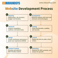 Web design and development services boost up your marketing and sales efforts to build a commanding online presence and enhancing your brand name.