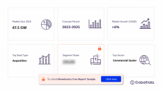 The Netherlands power market cumulative installed capacity was 47.5 GW in 2021. The market is expected to achieve a CAGR of more than 6% during 2021-2035. In 2021, thermal power dominated the capacity segment. For more details visit: https://www.globaldata.com/store/report/netherlands-power-market-analysis/