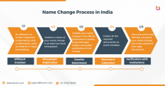 Thinking about changing your name in India?

Whether it's after marriage, for personal reasons, or just to start a new chapter, the name change process in India can seem overwhelming with all the paperwork and legal formalities.

With Taxxinn, the process becomes seamless and hassle-free. From preparing your affidavit to getting your name published in the Gazette, we take care of every step so you can focus on what matters most.

More at: https://taxxinn.com/individual-name-change/


