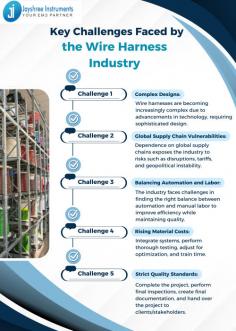 Wire Harness Manufacturers in Gujarat and across India play a pivotal role in the country's manufacturing landscape. This industry, supplying essential electrical components to various sectors, faces a myriad of challenges that impact its growth and competitiveness.
