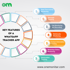 Explore the top features of WhatsApp tracker apps, from real-time activity monitoring to call recording and stealth mode. Ensure complete control over WhatsApp activities.
#WhatsAppTracker #AppFeatures #WhatsAppMonitoring
