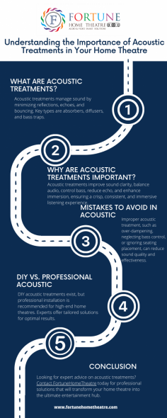 When creating the perfect home theatre, most people focus on visuals—choosing the right projector, screen, or TV. While these elements are essential, there’s another crucial factor that often goes unnoticed: acoustics. Without proper acoustic treatments, even the most advanced audio systems will fail to deliver the rich, immersive experience you expect. Let’s dive deeper into why acoustic treatments are vital for your home theatre and how they can significantly enhance your overall experience.

