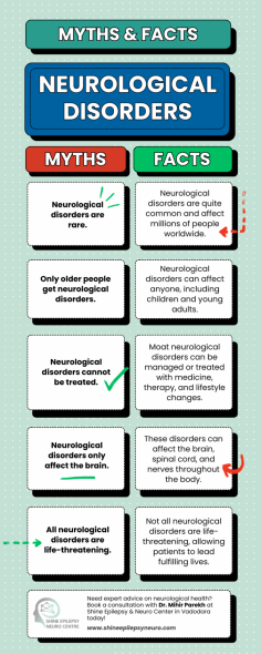 There’s a common myth that neurological disorders only affect the elderly, but in reality, these conditions can affect anyone. If you're seeking specialized care for neurological conditions, consult a neurologist in Vadodara to get the help you need.