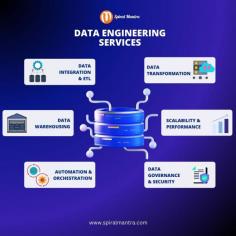 Transform your data with our comprehensive data engineering services, including data collection, ETL/ELT, data cleaning, and modern migration solutions.
