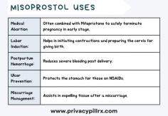 Misoprostol Uses