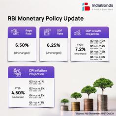 RBI Monetary Policy Update| IndiaBonds

IndiaBonds shares RBI's latest monetary policy update with a 6.50% Repo Rate, 7.2% FY25 GDP growth, and revised CPI inflation projections. Stay informed with IndiaBonds. https://www.indiabonds.com/bonduni/news/october24-rbi-monetary-policy-highlights/