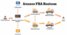 How can you expand your business easily and have access to Amazon’s extensive network? Presenting Amazon FBA, or Fulfillment by Amazon, a revolutionary solution for online retailers. Imagine sending your products to Amazon, where they take care of everything—from customer support to storage—after that. You monitor sales while relaxing! Sounds perfect. However, what is the mechanism of action, and why should you give it a try? Let’s examine Amazon FBA’s features in detail and discover how it might improve your online shopping experience. 

https://itsprime.co.uk/how-to-start-an-amazon-fba-business/