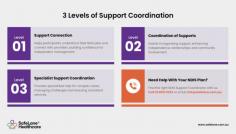 Understanding the 3 Levels of Support Coordination