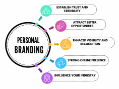 Importance of personal branding in the digital age - Harvee Designs
Enhance your career with personal branding. Showcase your unique skills and expertise to stand out and attract new opportunities.