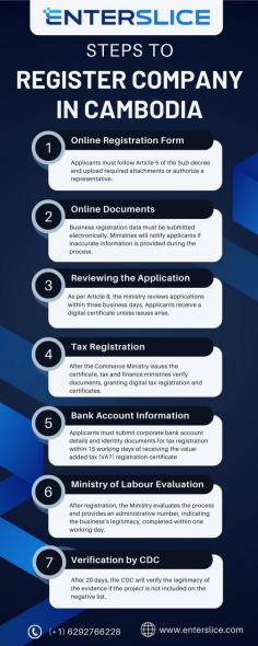 To register a company in Cambodia, choose a unique name and prepare essential documents like the company charter. Submit your application to the Ministry of Commerce and pay the required fees. Once approved, obtain a tax registration certificate and register with local authorities. Ensure you acquire any necessary licenses for your business activities. Keep all records organized for compliance.

Visit Here: https://enterslice.com/kh/company-formation-cambodia