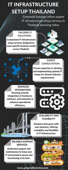 Greenwill Solution offers expert IT infrastructure setup services in Thailand, ensuring robust, reliable, and scalable solutions tailored to your business needs. From network design to hardware installation, we optimize your IT environment for seamless operations and growth, backed by years of industry expertise.