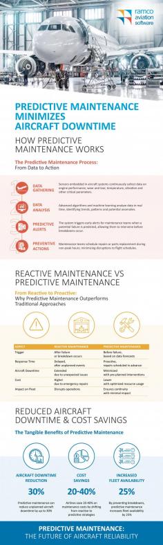 Predictive Maintenance Minimizes Aircraft Downtime
The Predictive Maintenance Process:
1) Data Gathering
2) Data Analysis
3) Predictive Alerts
4) Predictive Actions
Source: https://www.ramco.com/