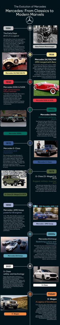 The Evolution of Mercedes: From Classics to Modern Marvels