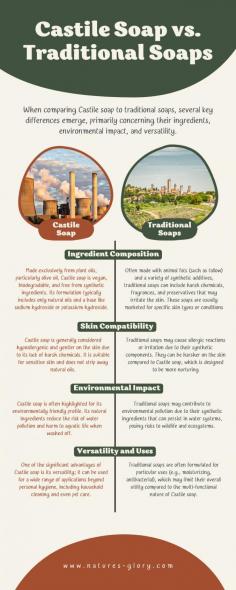 If you are looking for a better soap for your skin and the environment, you might love what you read in this infographic. Castile soap stands out as a more natural, versatile, and environmentally friendly option compared to traditional soaps. Its plant-based formulation makes it suitable for sensitive skin while minimizing its ecological impact. For those seeking a gentler alternative that can serve multiple purposes, Castile soap is an excellent choice.