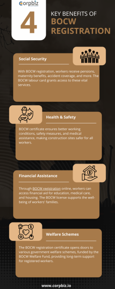 This Infographic highlights the key advantages of BOCW registration, including social security, safety, financial aid, and welfare access, along with the BOCW certificate and BOCW labour card process.