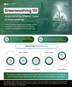 Know more about Greenwashing 101