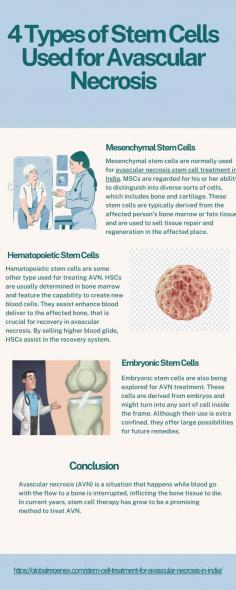 Avascular necrosis (AVN) is a situation that happens while blood go with the flow to a bone is interrupted, inflicting the bone tissue to die. In current years, stem cell therapy has grow to be a promising method to treat AVN. 

